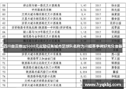 四川自贡推出5000元奖励征集城市足球队名称为川超赛事做好充分准备